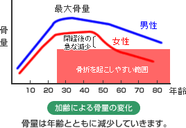 ɂ鍜ʂ̕ω